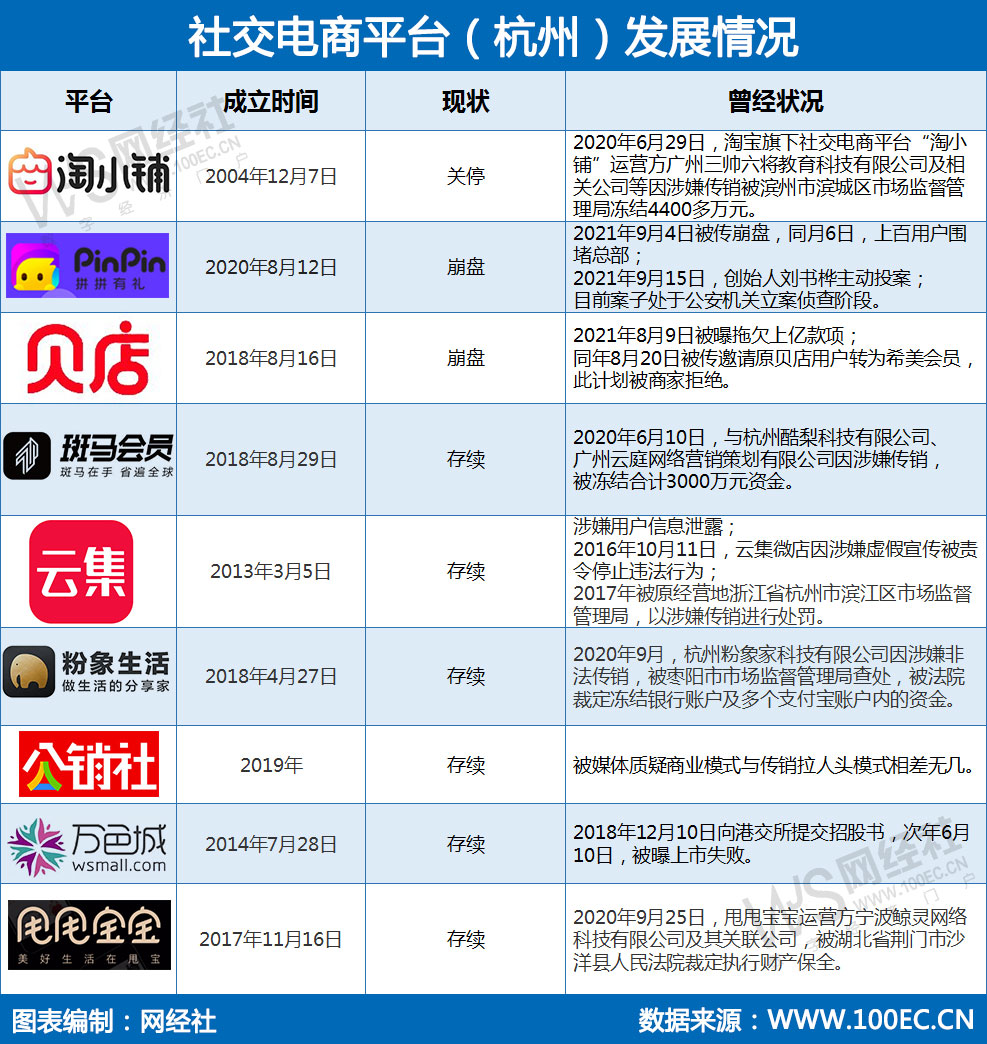 杭州电商定制开发多少钱,电商系统定制开发价格 第2张 杭州电商定制开发多少钱,电商系统定制开发价格 第2张