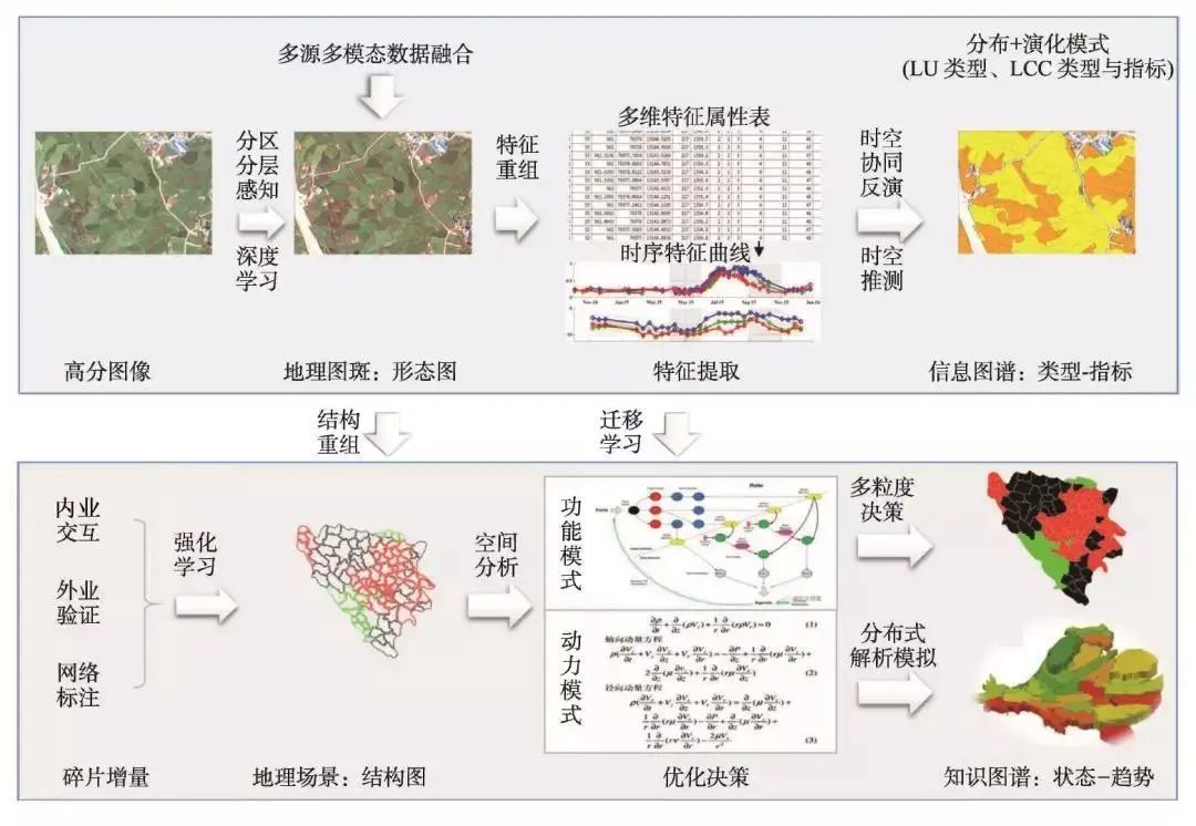 如何高效实现批量计算图斑面积的方法与技巧探讨? 第1张 如何高效实现批量计算图斑面积的方法与技巧探讨? 第1张