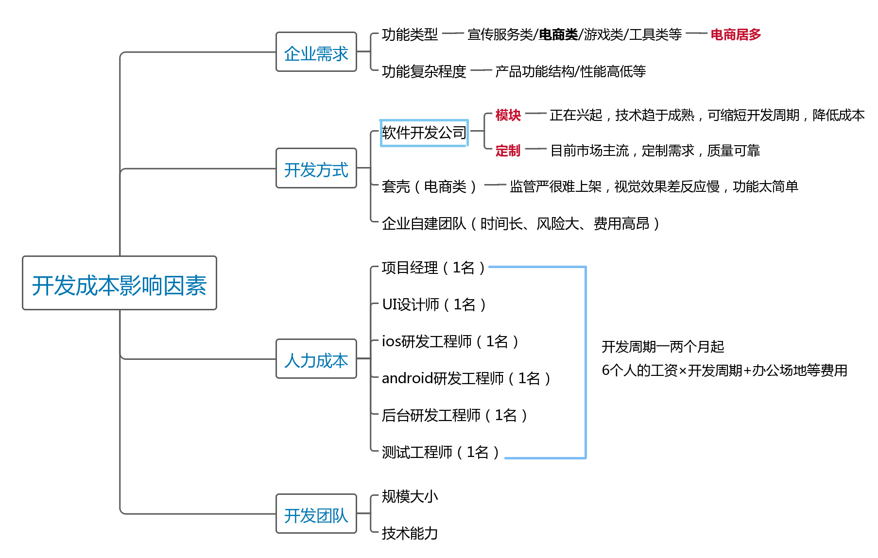 手机app开发陈本是多少,手机app开发需要多少钱 第1张 手机app开发陈本是多少,手机app开发需要多少钱 第1张
