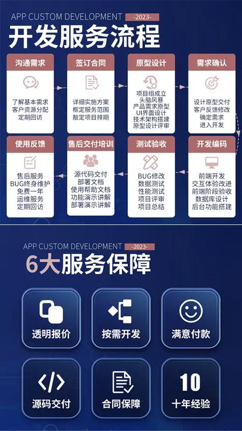 手机app开发陈本是多少,手机app开发需要多少钱 第3张 手机app开发陈本是多少,手机app开发需要多少钱 第3张