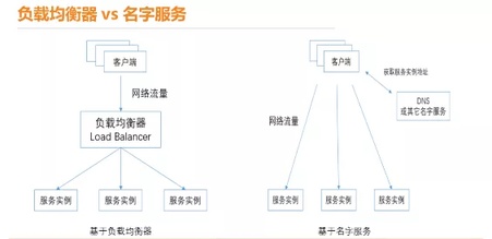 负载均衡需要哪些具体设备来实现高效的网络流量分配? 第2张 负载均衡需要哪些具体设备来实现高效的网络流量分配? 第2张
