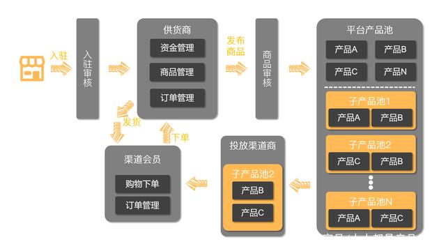 系统开发产品模块怎么选?产品模块功能设计方案 第1张 系统开发产品模块怎么选?产品模块功能设计方案 第1张