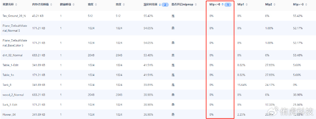 如何优化配置GVim 7.4以提升编辑效率? 第1张 如何优化配置GVim 7.4以提升编辑效率? 第1张