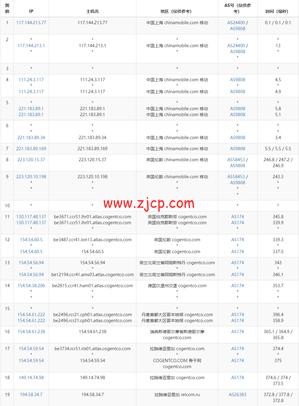 Scala Hosting补货时间?16核32G吉隆坡欧洲优化服务器37折抢购 第1张 Scala Hosting补货时间?16核32G吉隆坡欧洲优化服务器37折抢购 第1张