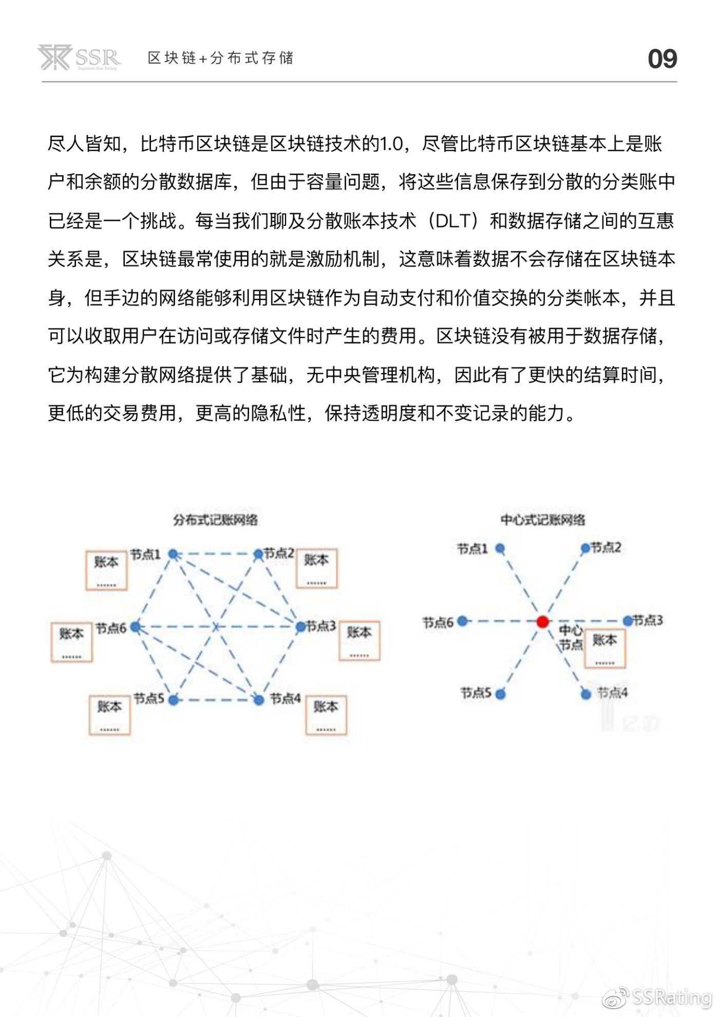 分布式存储区块链 第2张 分布式存储区块链 第2张