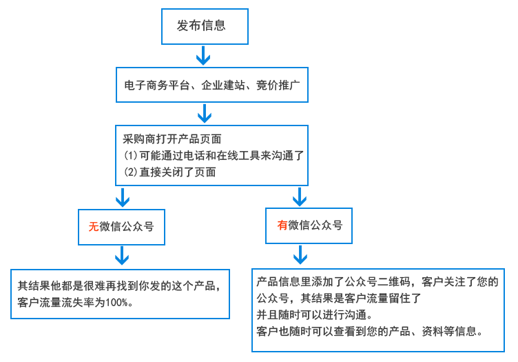 微信金融平台开发方案怎么做?专业开发公司推荐 第2张 微信金融平台开发方案怎么做?专业开发公司推荐 第2张