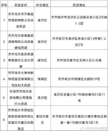 齐齐哈尔微信平台开发,齐齐哈尔做微信公众号多少钱 第1张 齐齐哈尔微信平台开发,齐齐哈尔做微信公众号多少钱 第1张