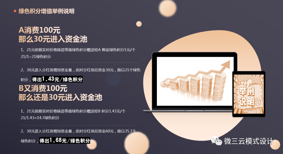 如何通过分销赚钱?推荐成交每单返158元,支持月结提现! 第1张 如何通过分销赚钱?推荐成交每单返158元,支持月结提现! 第1张