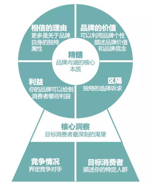 网站开发如何带来企业品牌形象提升与市场竞争力增强的五大优势? 第2张 网站开发如何带来企业品牌形象提升与市场竞争力增强的五大优势? 第2张