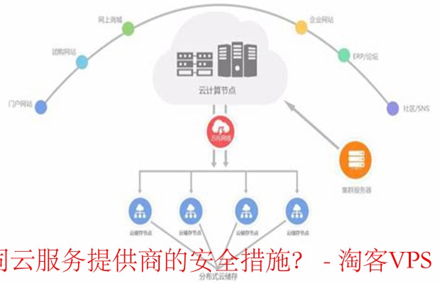 租云服务器时,如何确保安全性和性价比的完美平衡? 第2张 租云服务器时,如何确保安全性和性价比的完美平衡? 第2张