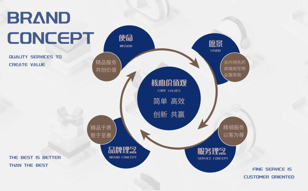 网站开发如何带来企业品牌形象提升与市场竞争力增强的五大优势? 第3张 网站开发如何带来企业品牌形象提升与市场竞争力增强的五大优势? 第3张