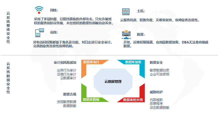 安全数据运营中心如何有效提升企业安全防护能力？