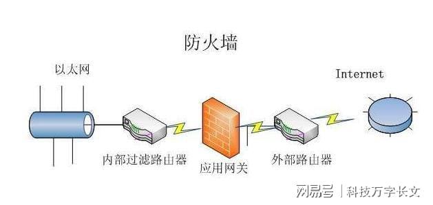 个人防火墙拿来干啥用,个人防火墙怎么用 第3张 个人防火墙拿来干啥用,个人防火墙怎么用 第3张