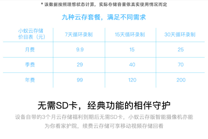云备份限时优惠码如何使用？中配47折云存储折扣限时抢购 第3张