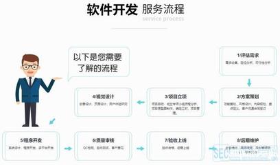 专业软件开发app,软件开发app多少钱 第2张 专业软件开发app,软件开发app多少钱 第2张