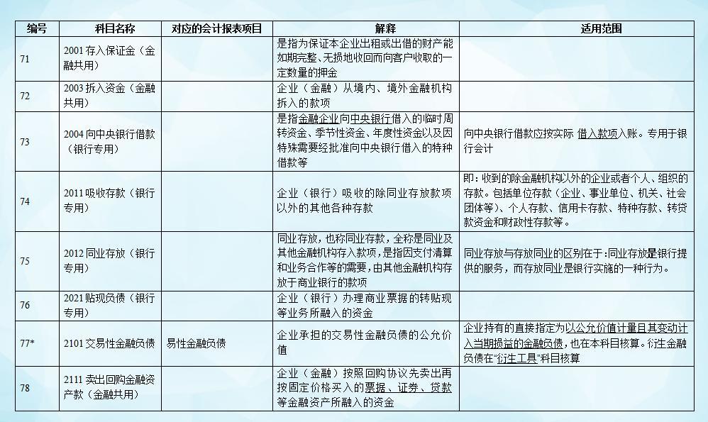 域名计入哪个会计科目?会计准则下域名属于什么会计科目 第1张 域名计入哪个会计科目?会计准则下域名属于什么会计科目 第1张