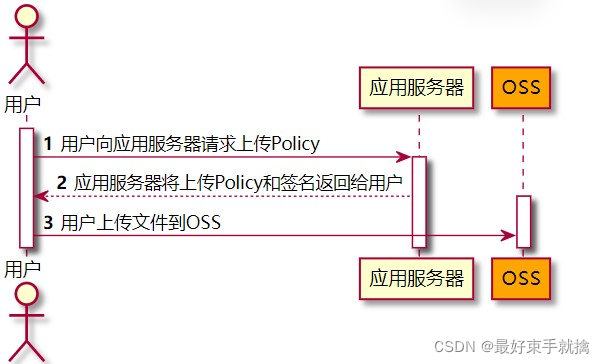 服务器资源迁到 oss 是做什么的,服务器迁移到 怎么操作 第3张 服务器资源迁到 oss 是做什么的,服务器迁移到 怎么操作 第3张