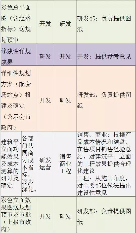什么是开发与建设,开发与建设的区别 第1张 什么是开发与建设,开发与建设的区别 第1张