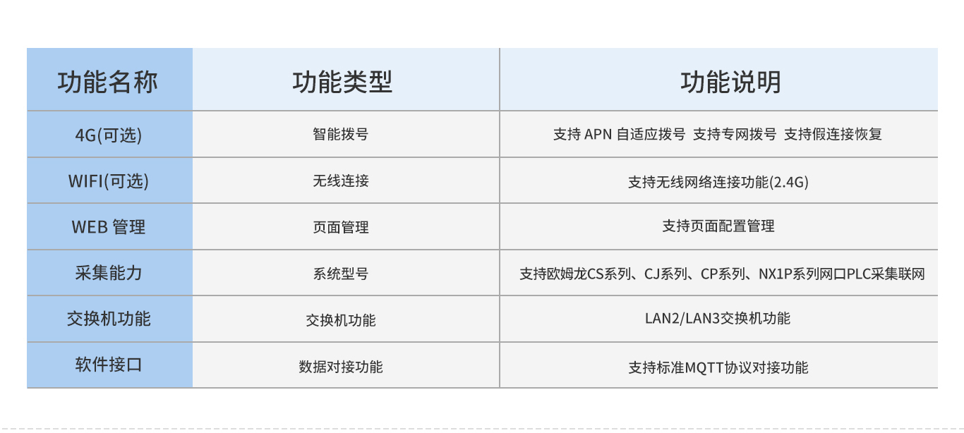 远程卡配置有哪些关键步骤和注意事项? 第2张 远程卡配置有哪些关键步骤和注意事项? 第2张