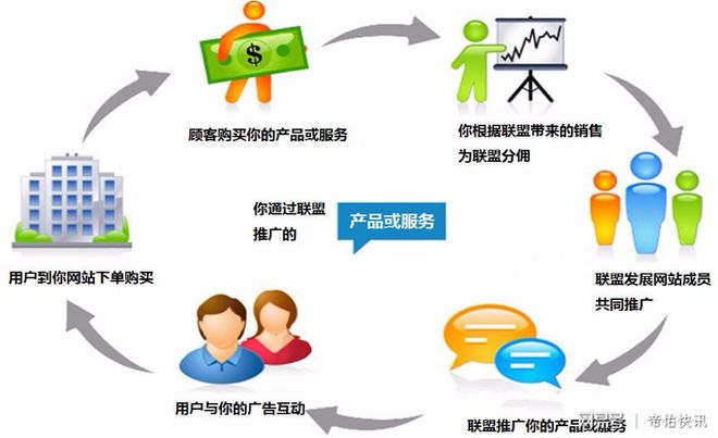 石家庄营销型网站开发,如何打造高效吸睛的在线营销平台? 第1张 石家庄营销型网站开发,如何打造高效吸睛的在线营销平台? 第1张