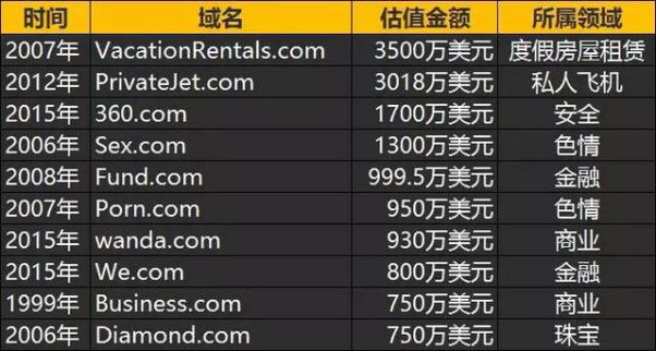 过期高权重域名怎么买?过期高权重域名购买渠道和价格 第2张 过期高权重域名怎么买?过期高权重域名购买渠道和价格 第2张