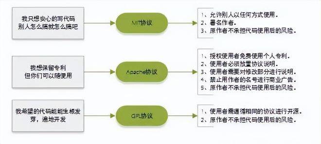 网站建设开发原代码归属问题,究竟归属谁所有?法律如何界定? 第2张 网站建设开发原代码归属问题,究竟归属谁所有?法律如何界定? 第2张