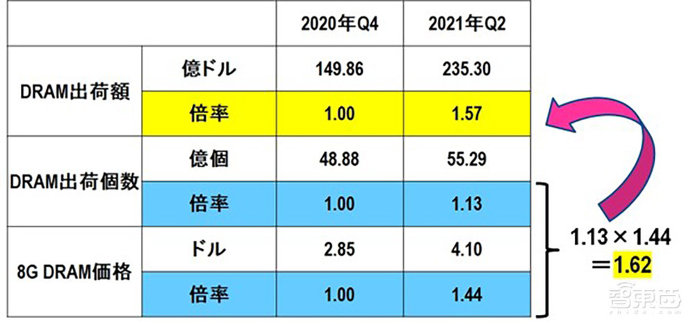 安全存储一年多少钱?不同存储方案价格差异大吗? 第1张 安全存储一年多少钱?不同存储方案价格差异大吗? 第1张