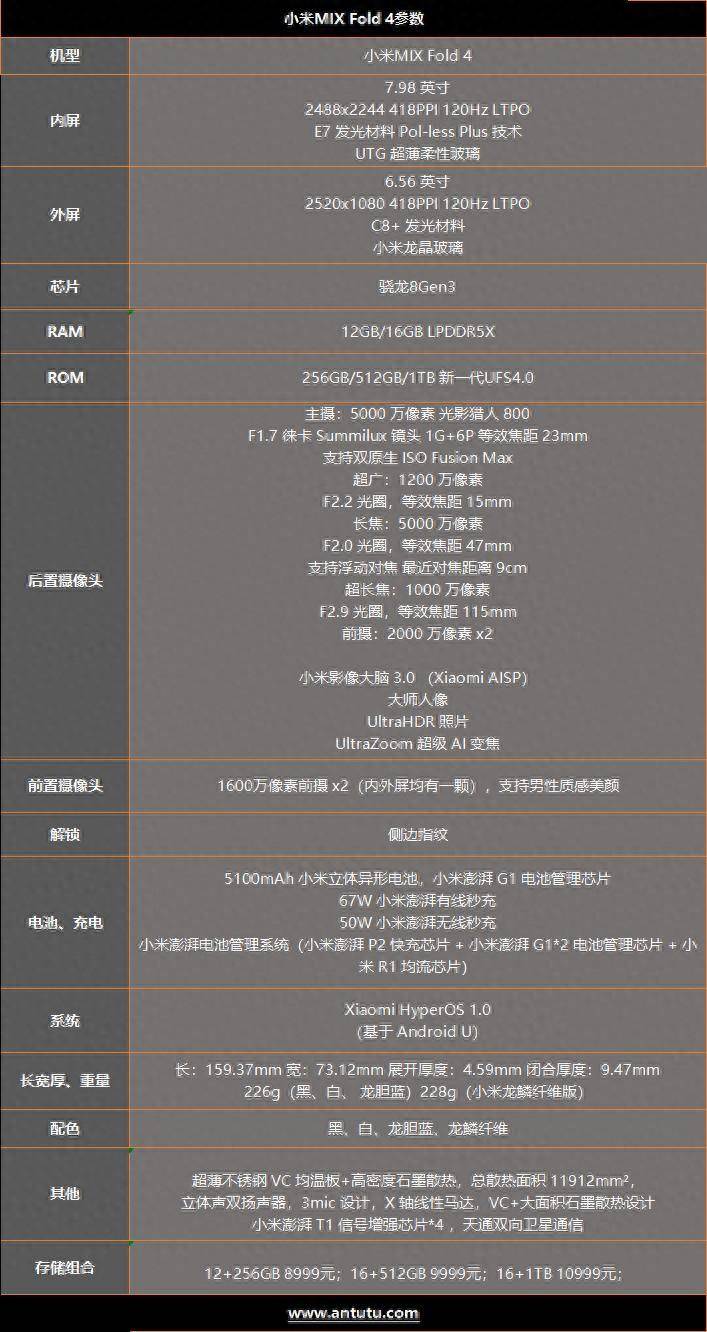 安卓4.0配置要求高吗?安卓4.0手机最低配置参数 第1张 安卓4.0配置要求高吗?安卓4.0手机最低配置参数 第1张