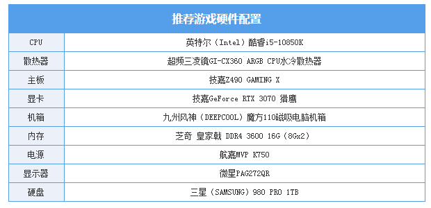 绝对征服配置揭秘,是何等配置能称霸江湖? 第3张 绝对征服配置揭秘,是何等配置能称霸江湖? 第3张