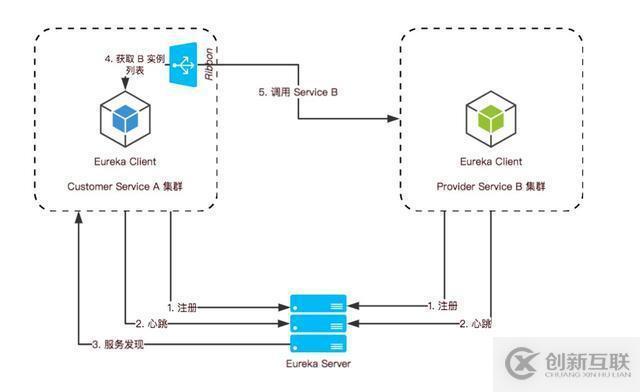 负载均衡解决方案如何有效实施?案例分析揭示了哪些关键要素? 第3张 负载均衡解决方案如何有效实施?案例分析揭示了哪些关键要素? 第3张