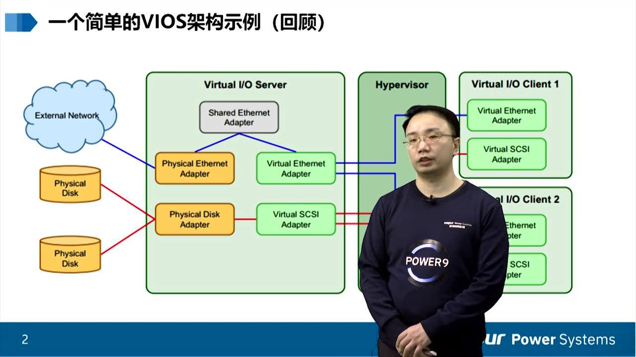 powervm配置,如何优化和调整,以提升性能与效率? 第1张 powervm配置,如何优化和调整,以提升性能与效率? 第1张