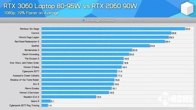 羞辱2配置要求高吗？RTX 3060能流畅运行吗