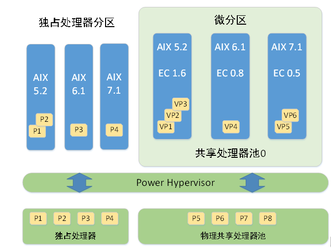 powervm配置,如何优化和调整,以提升性能与效率? 第2张 powervm配置,如何优化和调整,以提升性能与效率? 第2张