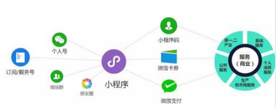 微信小程序开发套餐包含哪些服务?价格如何?性价比高吗? 第2张 微信小程序开发套餐包含哪些服务?价格如何?性价比高吗? 第2张