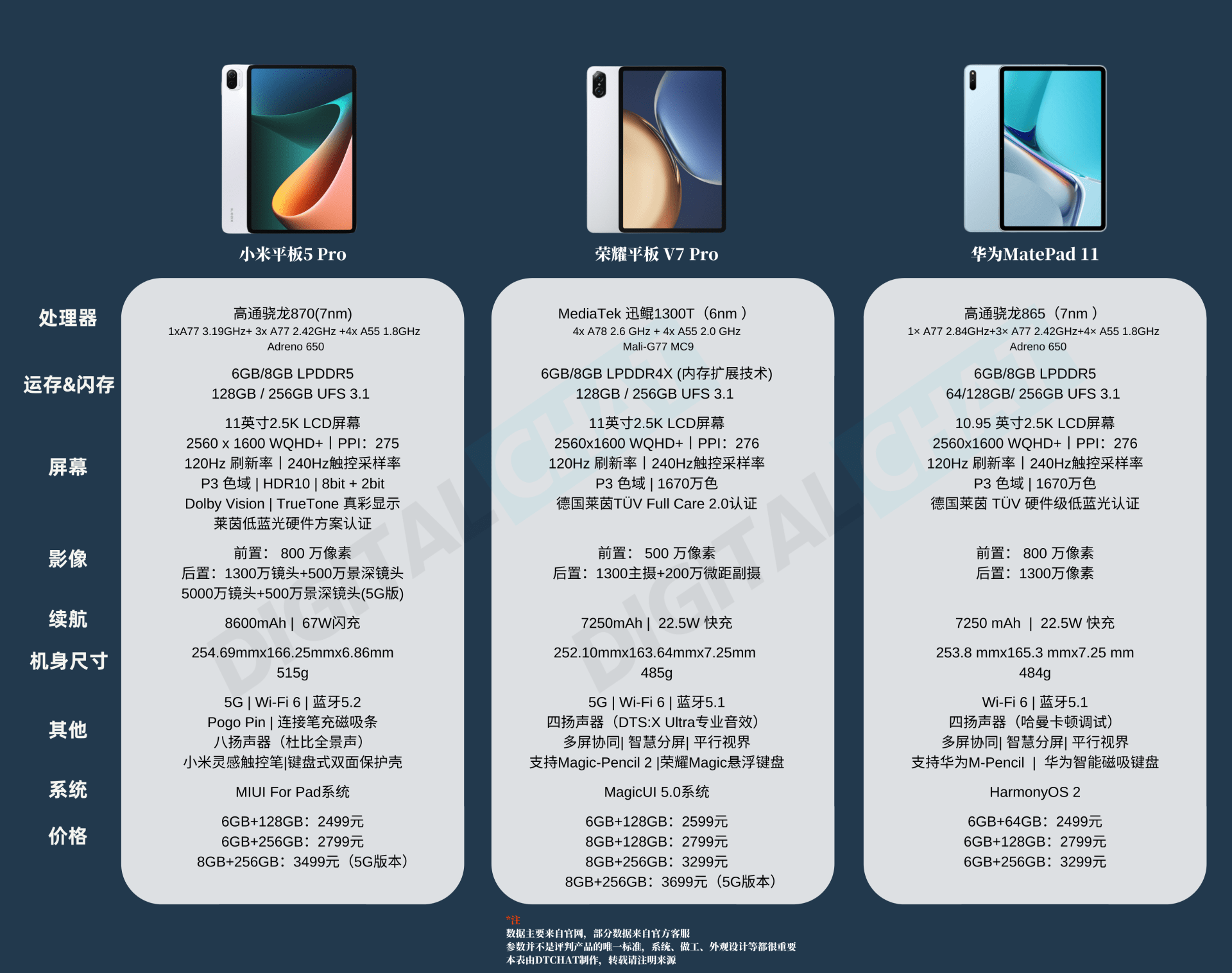 Miix5配置如何选择?性能、续航与价格的权衡问题 第2张 Miix5配置如何选择?性能、续航与价格的权衡问题 第2张