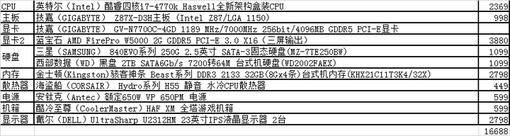 UG软件电脑配置要求是什么?适合运行UG的电脑配置标准有哪些? 第1张 UG软件电脑配置要求是什么?适合运行UG的电脑配置标准有哪些? 第1张