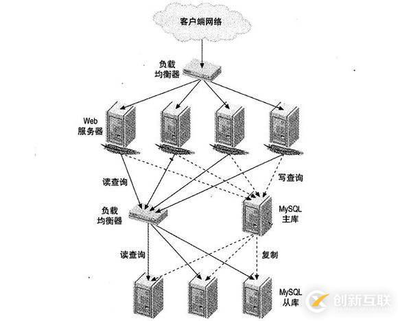 负载均衡群集LVS,如何实现高效稳定的集群负载分配? 第1张 负载均衡群集LVS,如何实现高效稳定的集群负载分配? 第1张