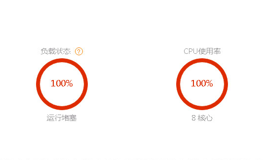 服务器负载过大对网站性能和用户体验有哪些具体影响? 第1张 服务器负载过大对网站性能和用户体验有哪些具体影响? 第1张