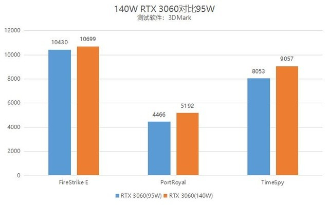 羞辱2配置要求高吗?RTX 3060能流畅运行吗 第2张 羞辱2配置要求高吗?RTX 3060能流畅运行吗 第2张