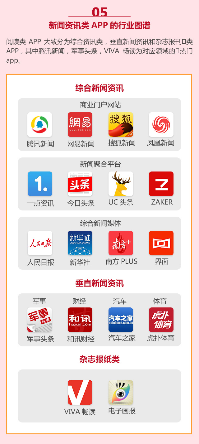 android新闻类app开发，安卓新闻app开发多少钱 第3张