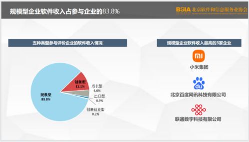 北京软件开发公司排名中,有哪些公司脱颖而出,占据领先地位? 第2张 北京软件开发公司排名中,有哪些公司脱颖而出,占据领先地位? 第2张
