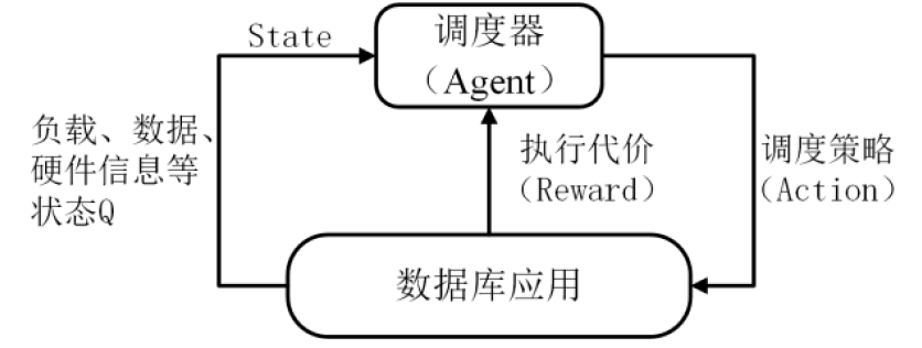 非关系型数据库删除表数据时,有哪些注意事项和风险需要警惕? 第2张 非关系型数据库删除表数据时,有哪些注意事项和风险需要警惕? 第2张