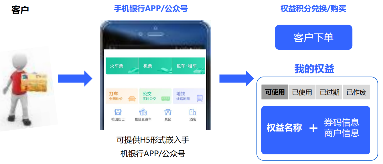 银行app的开发技术,银行app开发需要哪些技术 第3张 银行app的开发技术,银行app开发需要哪些技术 第3张
