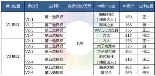 永州娱乐手游开发成本究竟几何?揭秘制作费用与盈利模式! 第2张 永州娱乐手游开发成本究竟几何?揭秘制作费用与盈利模式! 第2张