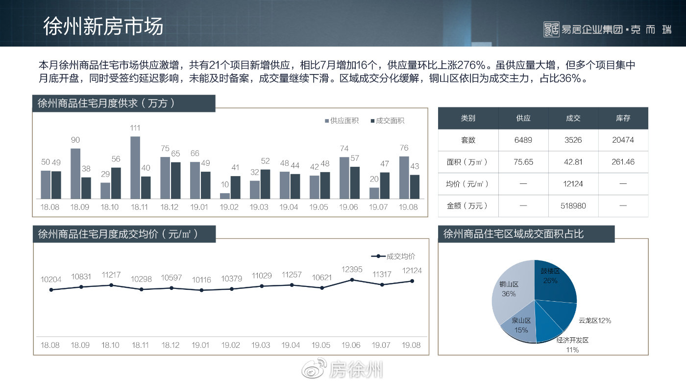 徐州网站开发市场现状分析,如何抓住行业机遇? 第1张 徐州网站开发市场现状分析,如何抓住行业机遇? 第1张