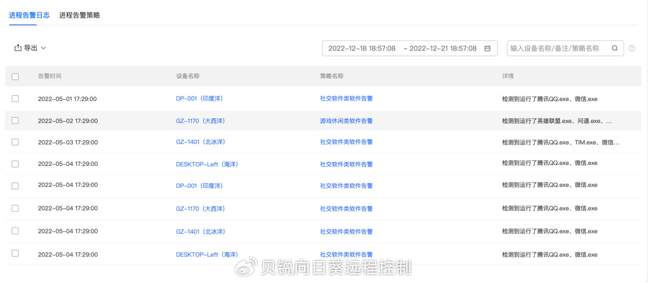 批量管理网络设备,如何实现高效便捷的运维解决方案? 第2张 批量管理网络设备,如何实现高效便捷的运维解决方案? 第2张