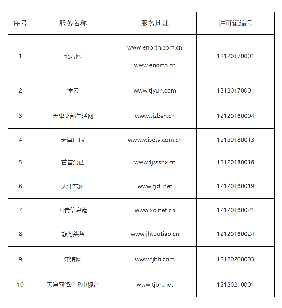 天津网站开发公司电话?哪家服务优质,报价合理? 第1张 天津网站开发公司电话?哪家服务优质,报价合理? 第1张