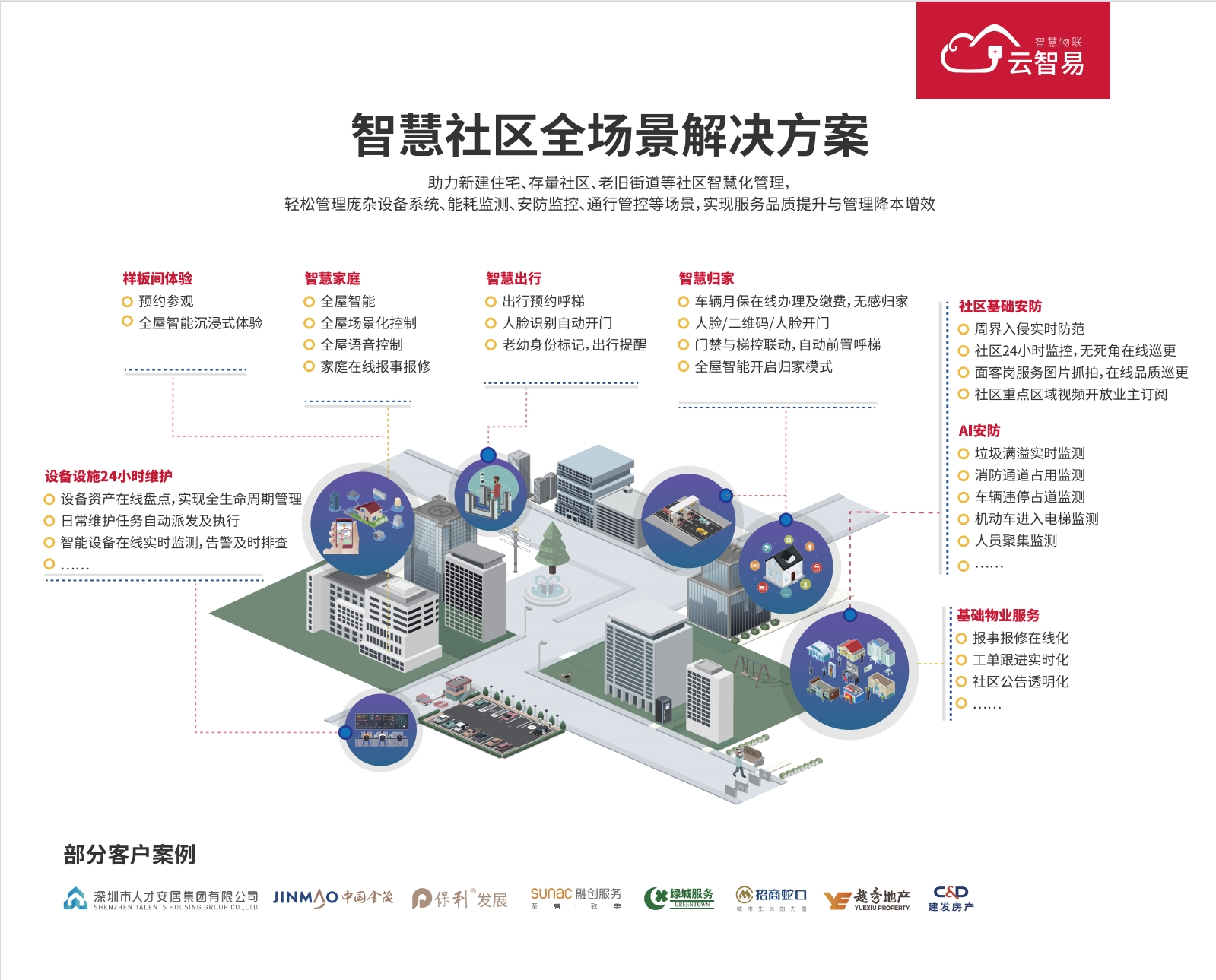 分布式物联网应用场景有哪些实际落地案例? 第2张 分布式物联网应用场景有哪些实际落地案例? 第2张