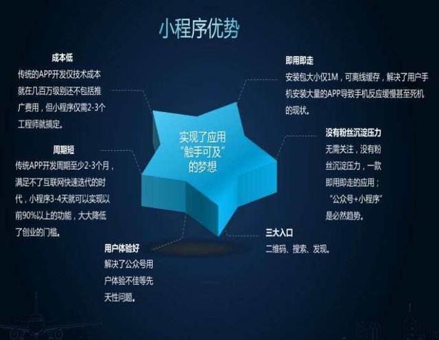 云南小程序开发定制多少钱,云南小程序制作公司哪家好 第2张 云南小程序开发定制多少钱,云南小程序制作公司哪家好 第2张