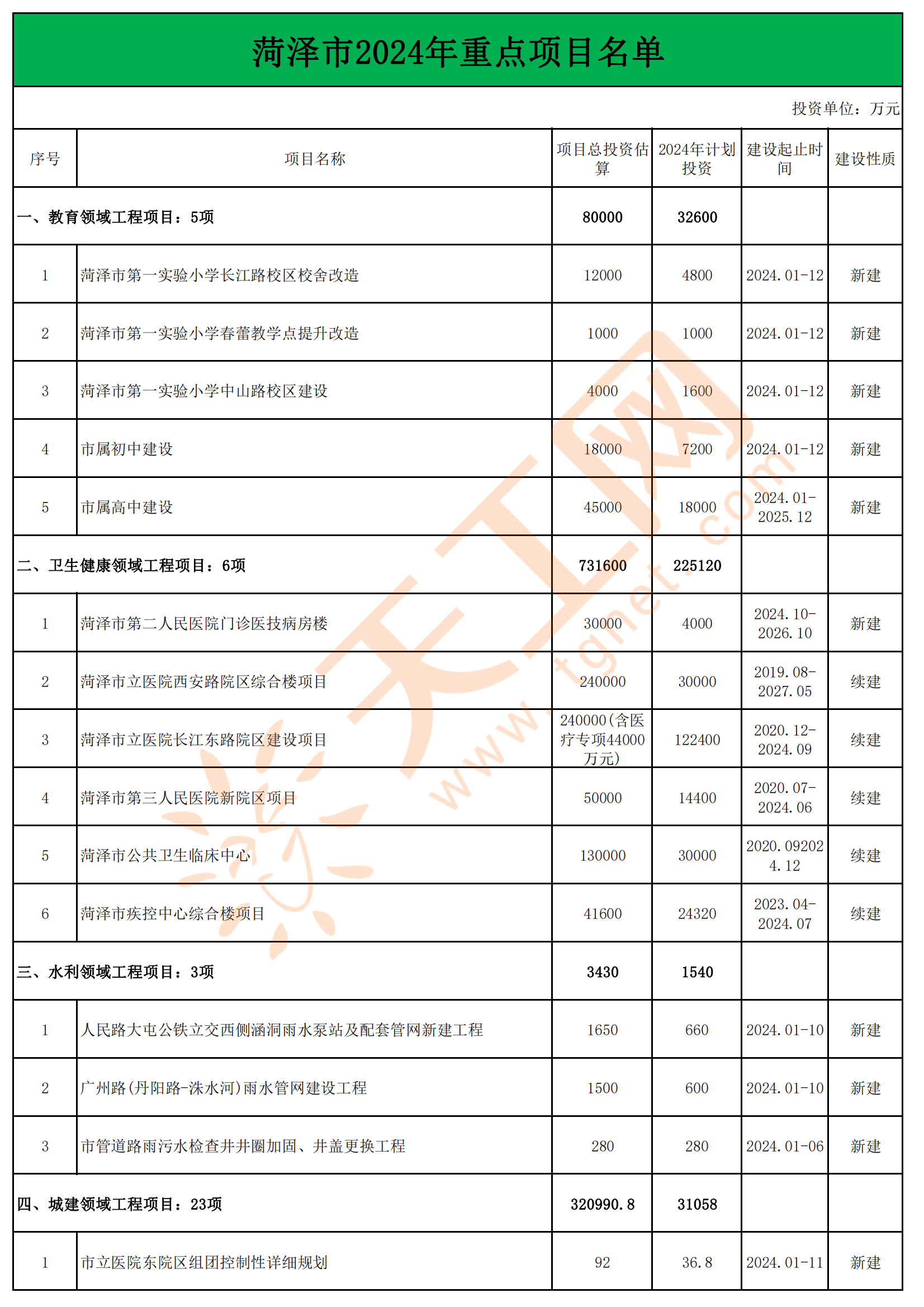 菏泽做网站多少钱?菏泽专业网站开发设计公司推荐 第2张 菏泽做网站多少钱?菏泽专业网站开发设计公司推荐 第2张